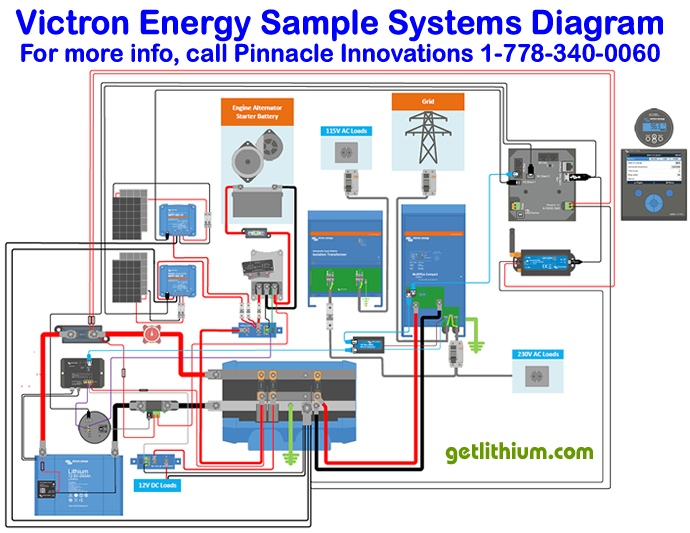 Victron offers a complete line of networkable and complimentary products to complete any electrical system. Click on the image for a larger image...
