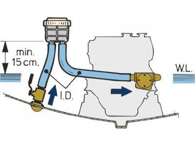 Dry and wet exhaust image