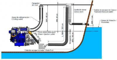 Dry and wet exhaust image